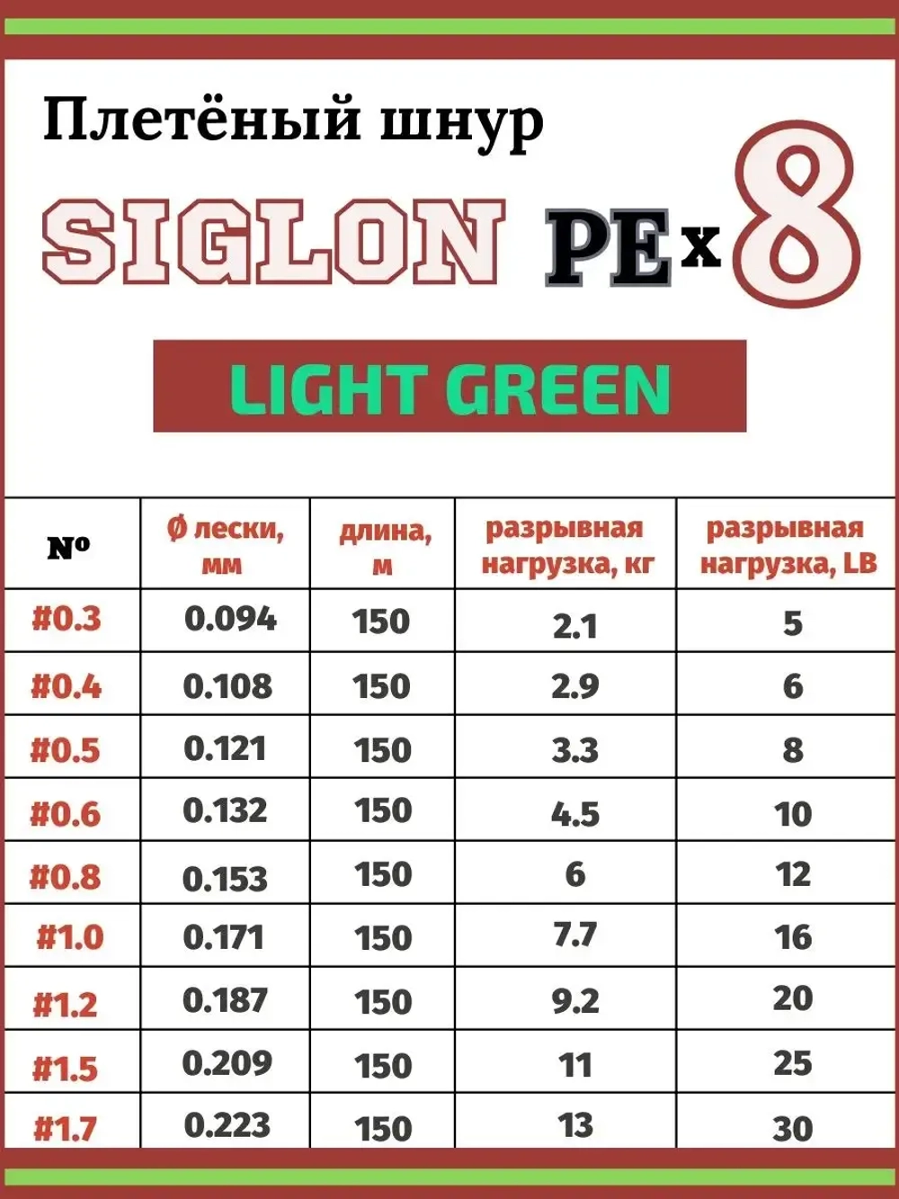Шнур плетеный Siglon PEx8 150м