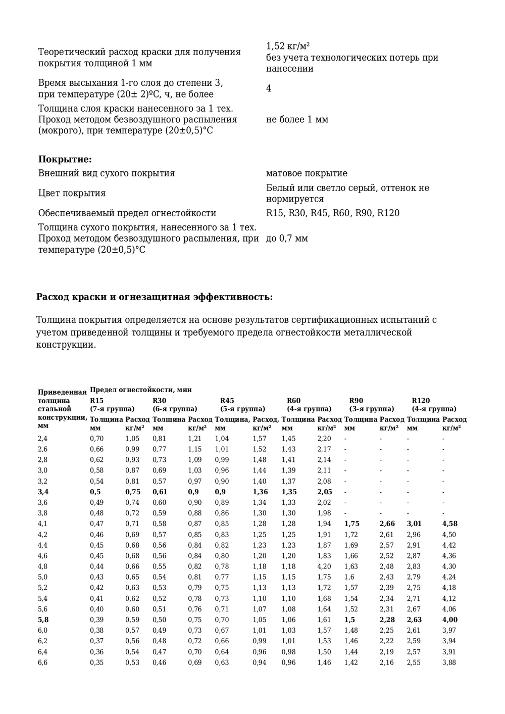 Краска огнезащитная для металла на органической основе GOODHIM METALUX 01