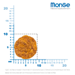 Сухой корм Monge Cat Monoprotein Sterilised Trout для стерилизованных кошек с форелью 1,5 кг
