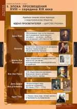 Комплект таблиц "Новая история 7 кл."; 6 таблиц