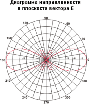 A-100MU-N антенна 420-512 МГц /5.0 dBi / 1.1м.