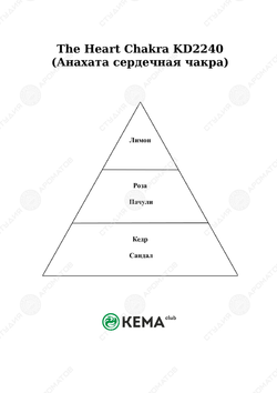 Отдушка Чакра сердечная Анахата NEW!!!