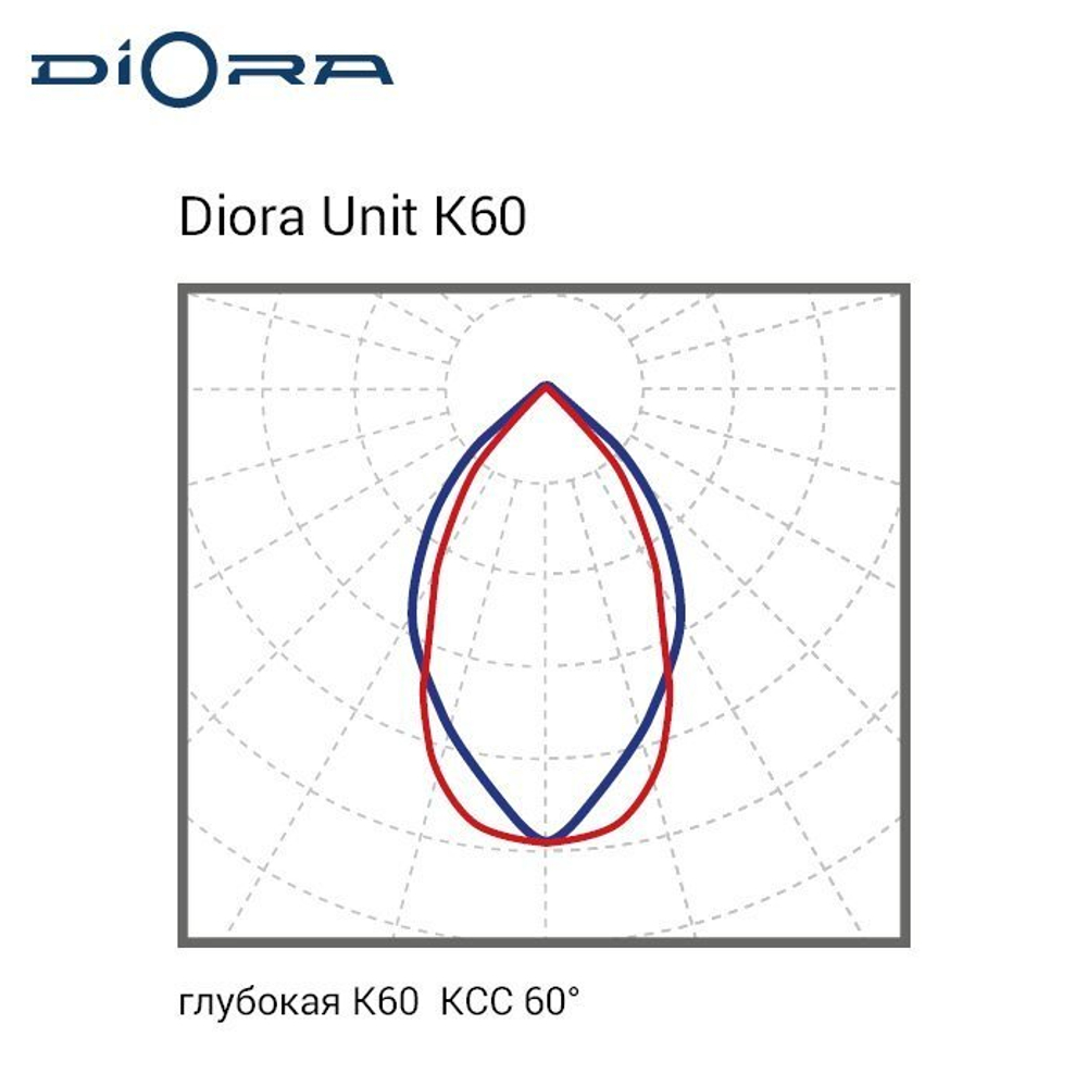 Diora Unit PRO 45/6500 К60 4K лира