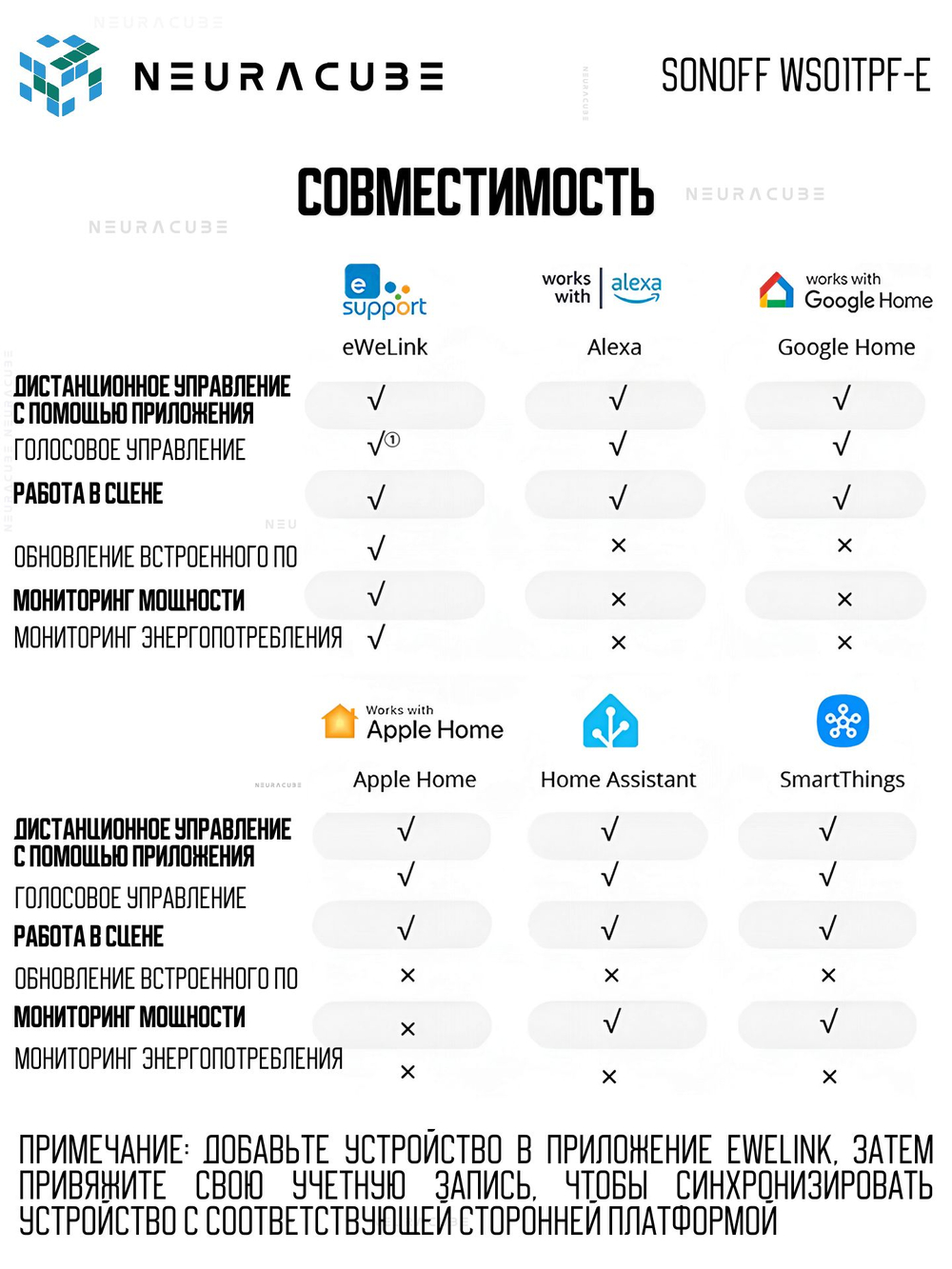 Маtter (Wifi) Розетка SONOFF WS01TPF-E Max16A (Работает с Алисой)