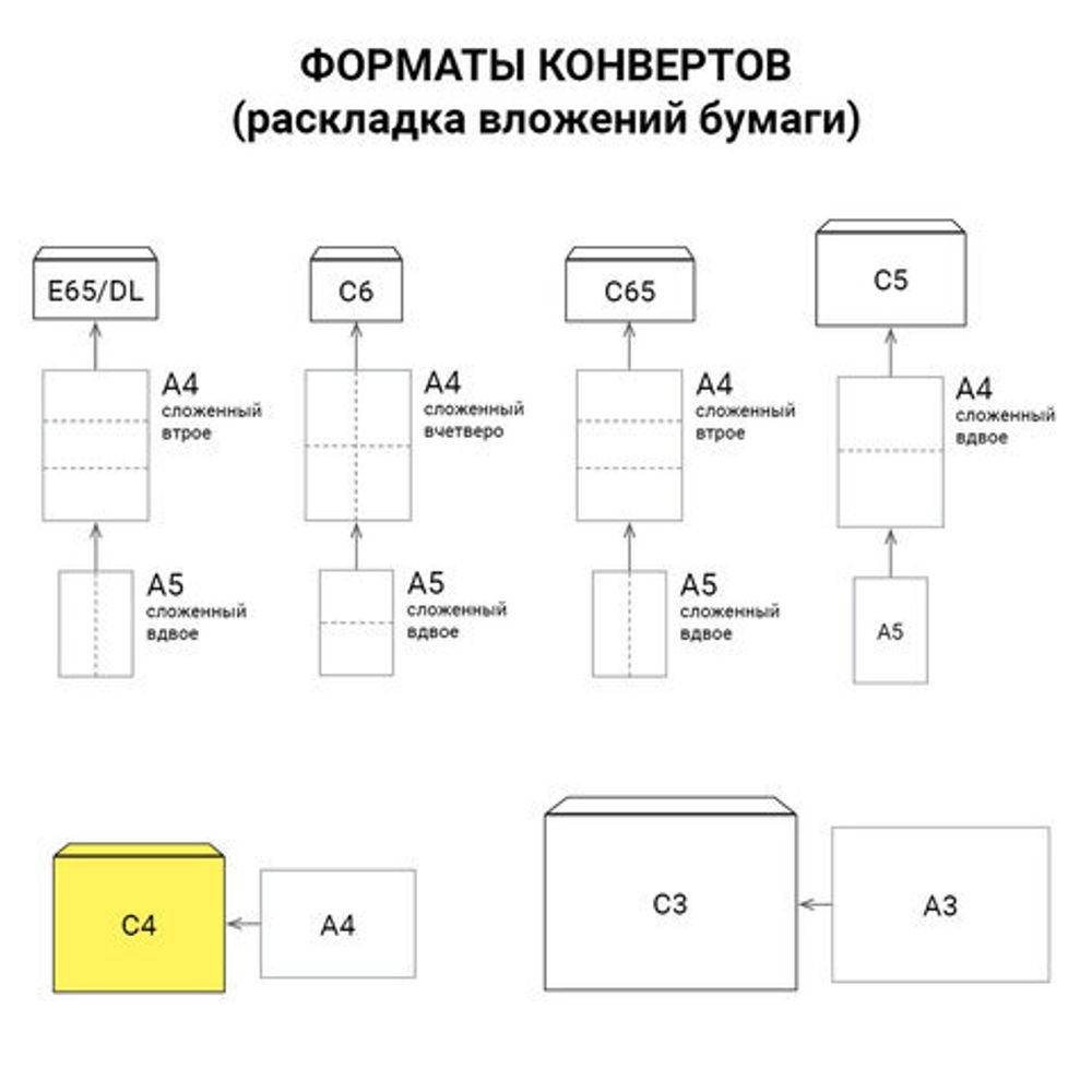 Конверты С4 (229х324 мм) ПРАВОЕ ОКНО, отрывная лента, 90 г/м2, КОМПЛЕКТ 500 шт., внутренняя запечатка, 121102