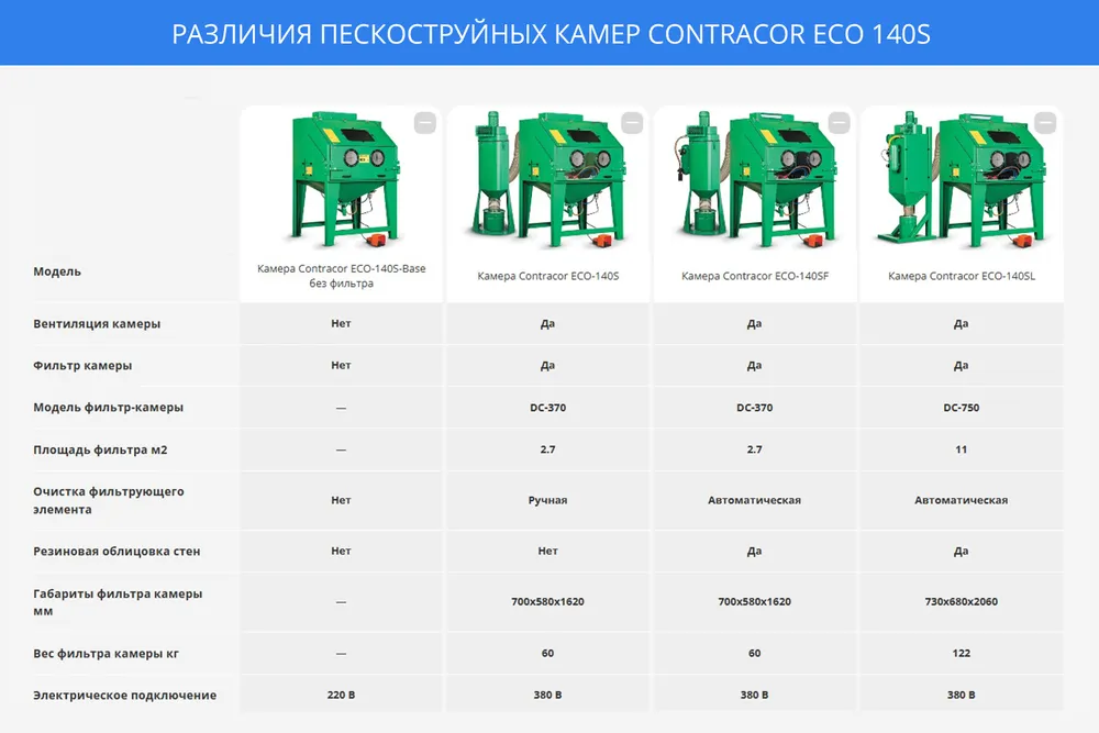Камера Contracor ECO-140SF