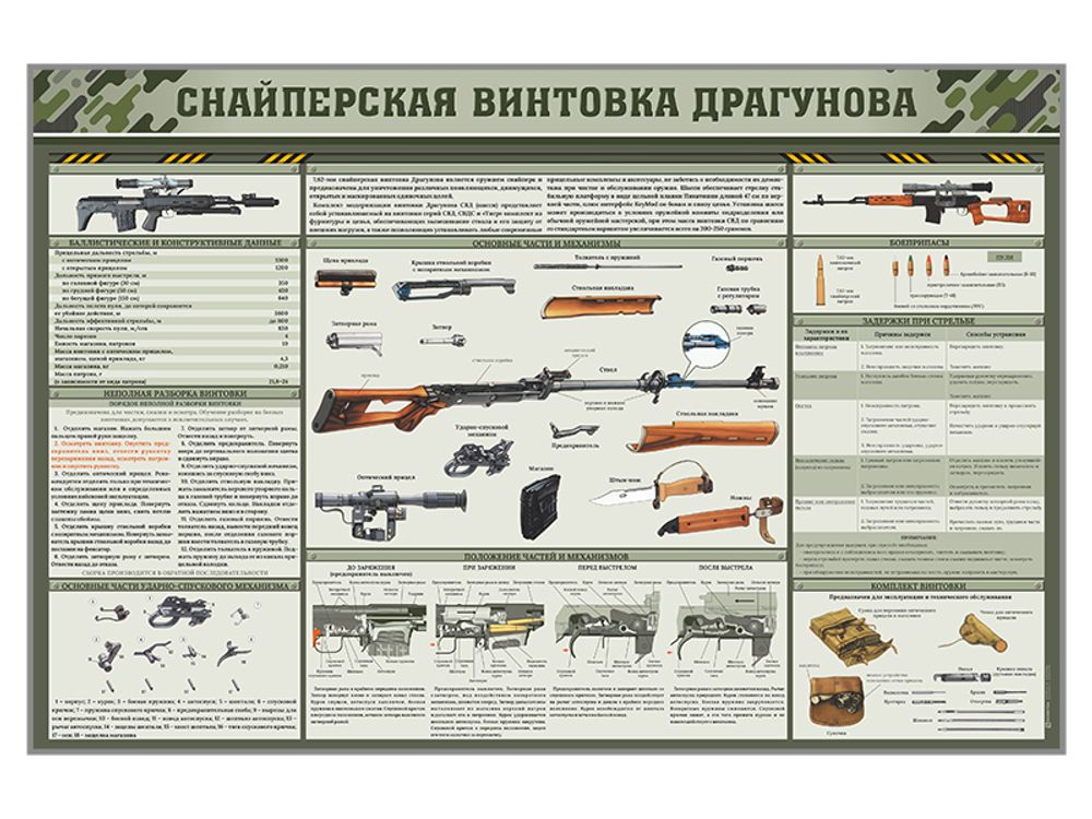 Стенд "Снайперская винтовка Драгунова"