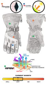 Quest Glove / Черно-желтый