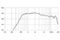 EighteenSound HD2080T