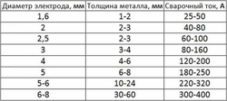 Сварочный аппарат инверторный Ресанта САИ-220ПН (ММА, 220 А, ПВ - 70%)