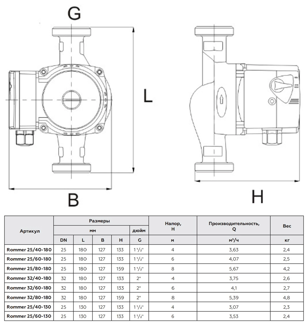 Циркуляционные насос Rommer 25/40-130