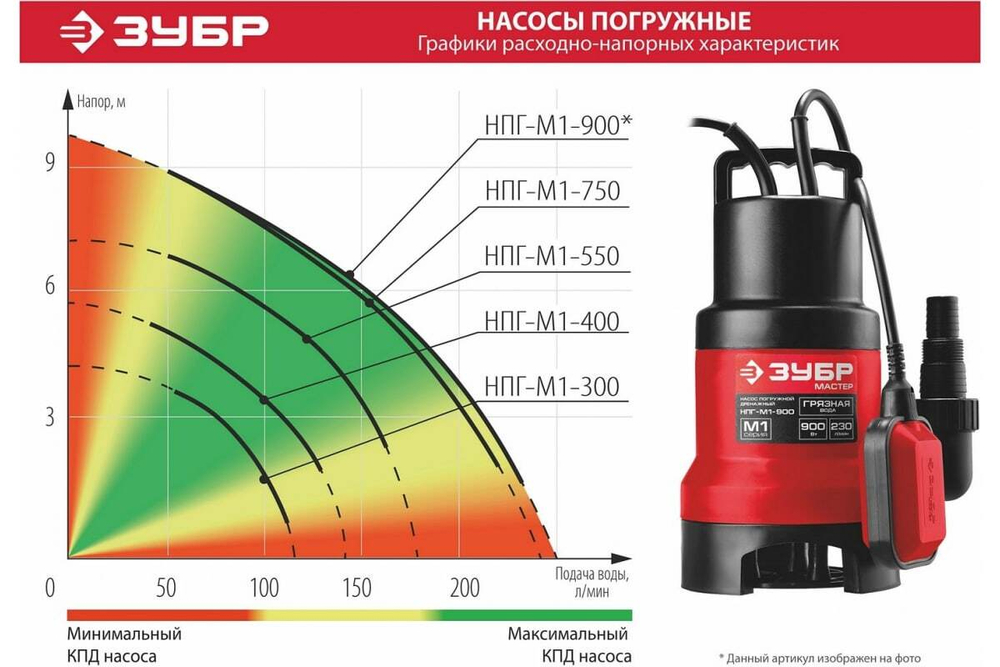 Дренажный насос для грязной воды ЗУБР 300 Вт НПГ-М1-300
