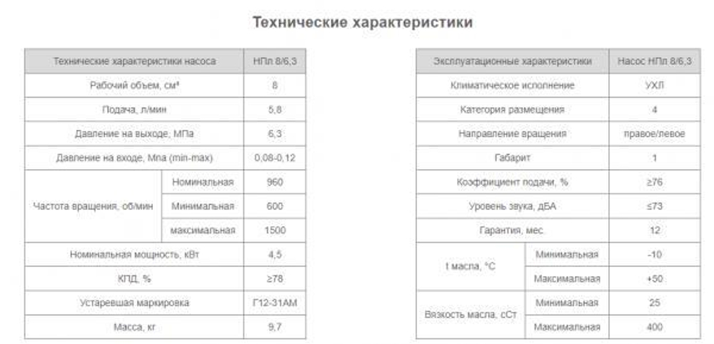 Насос НПл 8/6,3