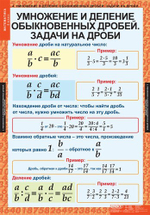 Математика 6 класс (12 таблиц)