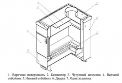 Печь отопительная КОНВЕКТИКА Варна 100 Ч (с конфоркой)