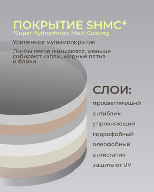 Фотохромная линза асферическая Geek Pro  Transitions AS 1.6 Gray