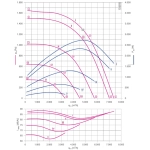 Модульный вентилятор Menerga Radial fan GR (ZIEHL-ABEGG ZAvblue)