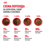 Royal Canin Sensible 33 Сенсибл Корм сухой для взрослых кошек с чувствительным пищеварением в возрасте старше 1 года 4кг