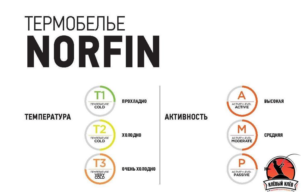 Термобелье Norfin SCANDIC CLASSIC COTTON 01 р.S