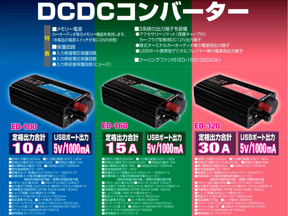 ED-320 DC/DC CONVERTER