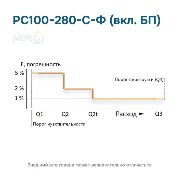 РС100-280-С-Ф (вкл. БП)