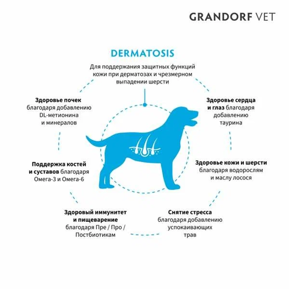 Корм для собак GRANDORF VETERINARY DIET Dog DERMATOSIS диетический с заболеваниями кожи, лосось 3кг