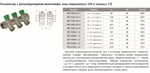 Коллектор вентильный 3/4х3/4 евроконус на 4 выхода (MR135N-3/4-4E) TIM