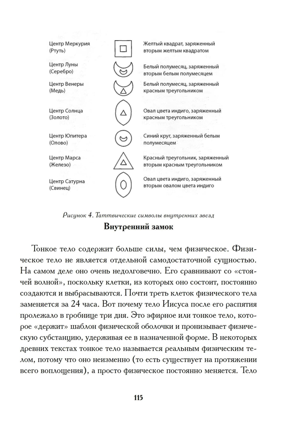 Башня Алхимии. Продвинутое руководство по Великому Деланию (PDF)