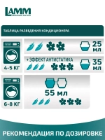 Кондиционер для белья Lamm бархатный пион 910мл