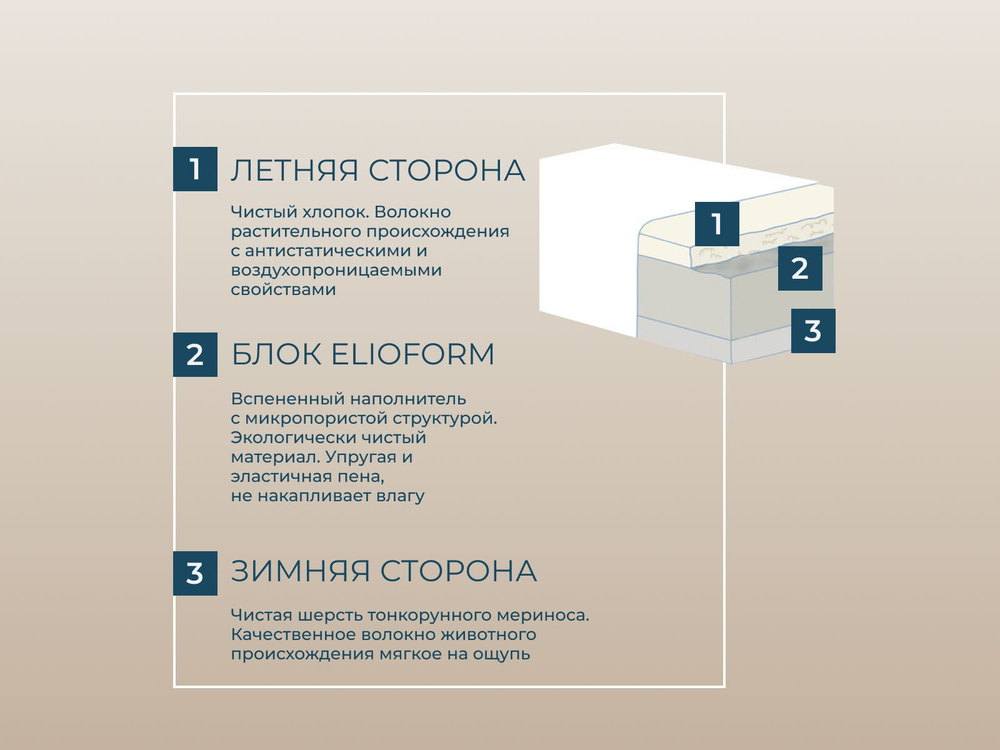 Ортопедический матрас Magniflex New Merino