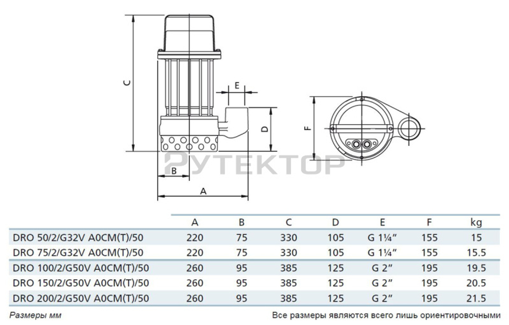 Погружной дренажный насос Zenit DRO 150/2/G50V AOCM-E