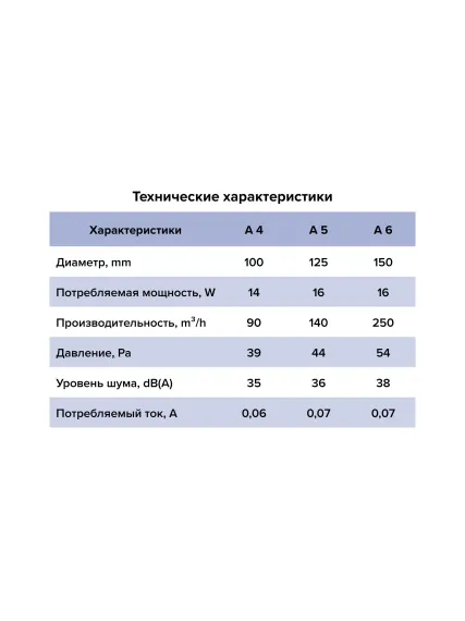 Вентилятор накладной A D125 обр.клапан AURAMAX