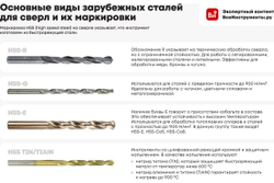 Сверло по металлу MosTek HEX 4,2 мм HSS-TiN (титан - нитридное покрытие, 6-гранный хвостовик) (1 шт в блистере) (1000/250/1)