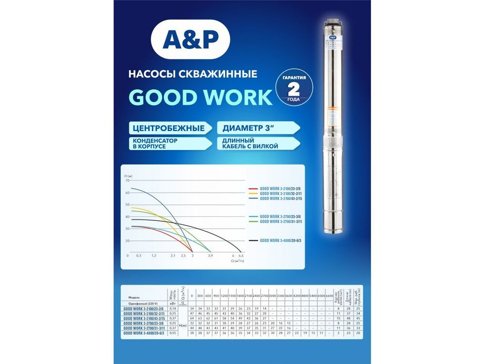 Насос скважинный центробежный GOOD WORK 3-2700/23-3/8 A&P