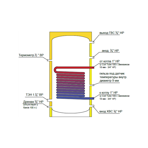Бойлер косвенного нагрева Federica Bugatti Inox Coil Tube 150