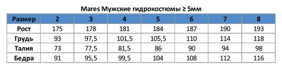 Гидрокостюм Mares 2ndSkin 6 мм