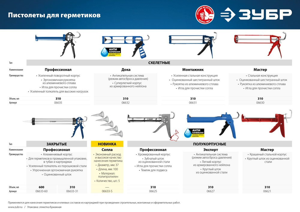 ЗУБР 310 мл, скелетный пистолет для герметика (06630)