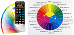 Цветовой веер Ultimate 3-in-1 Color Tool