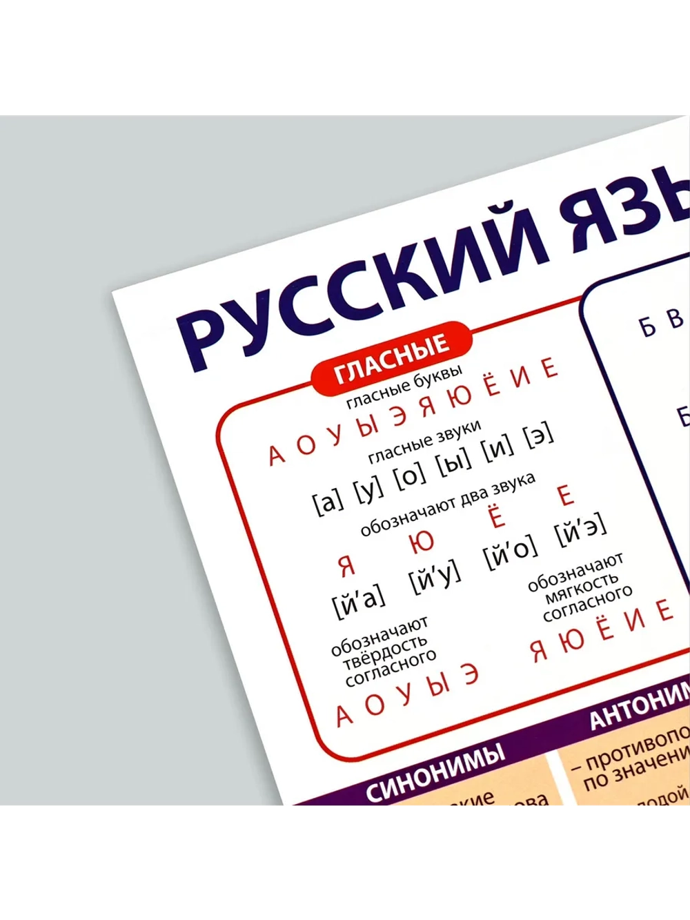 Обучающие плакаты на стену набор постеров