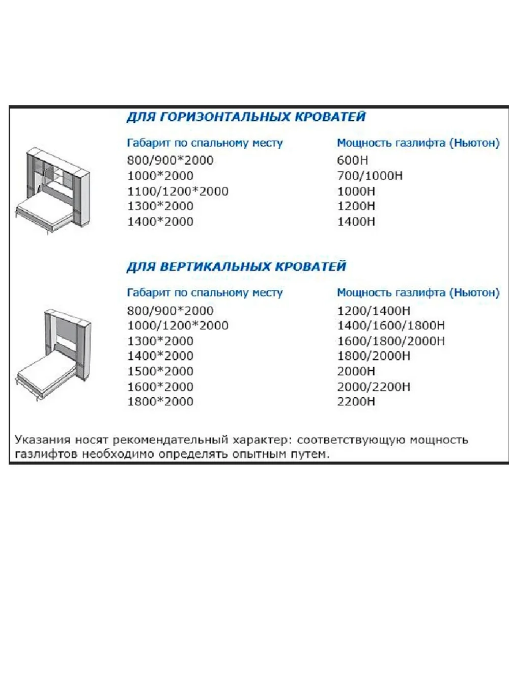 Газлифт для шкаф кровати 1900N, 1 шт