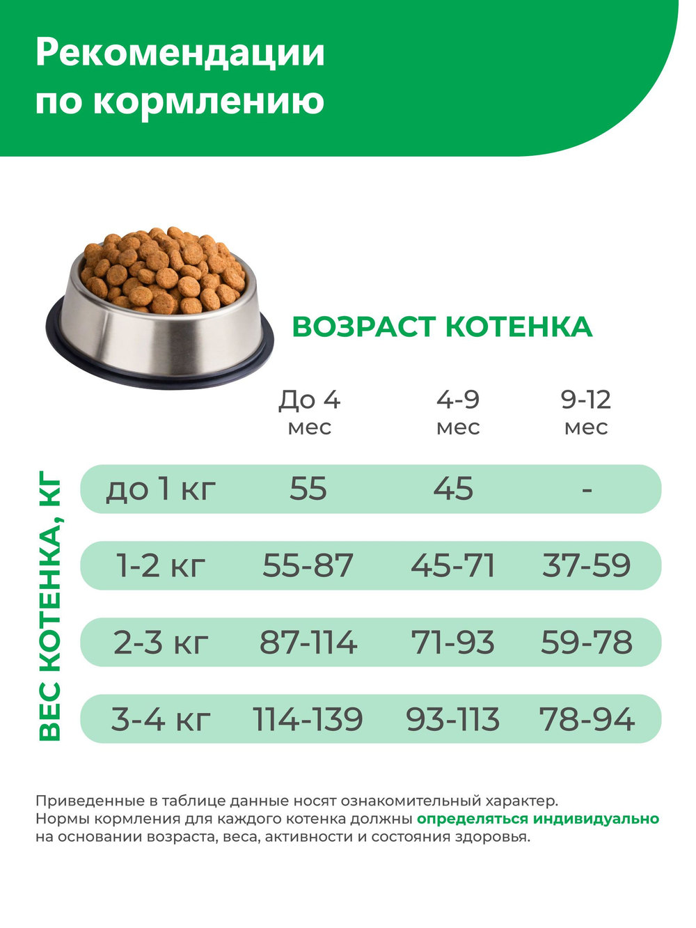 Корм сухой для котят всех пород, с ягненком, 2 кг, QUATTRO