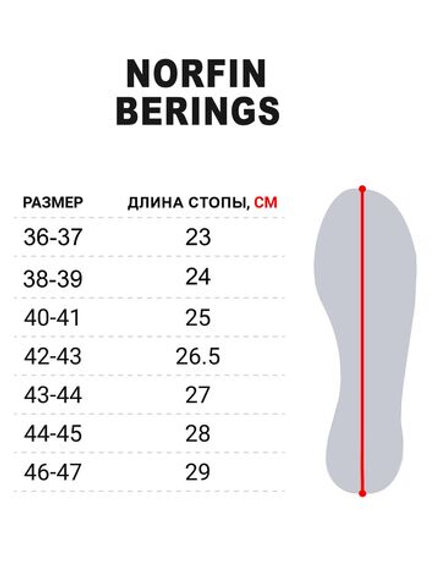 Сапоги зимние Norfin BERINGS с манж. олив. -45С EVA р.38-39