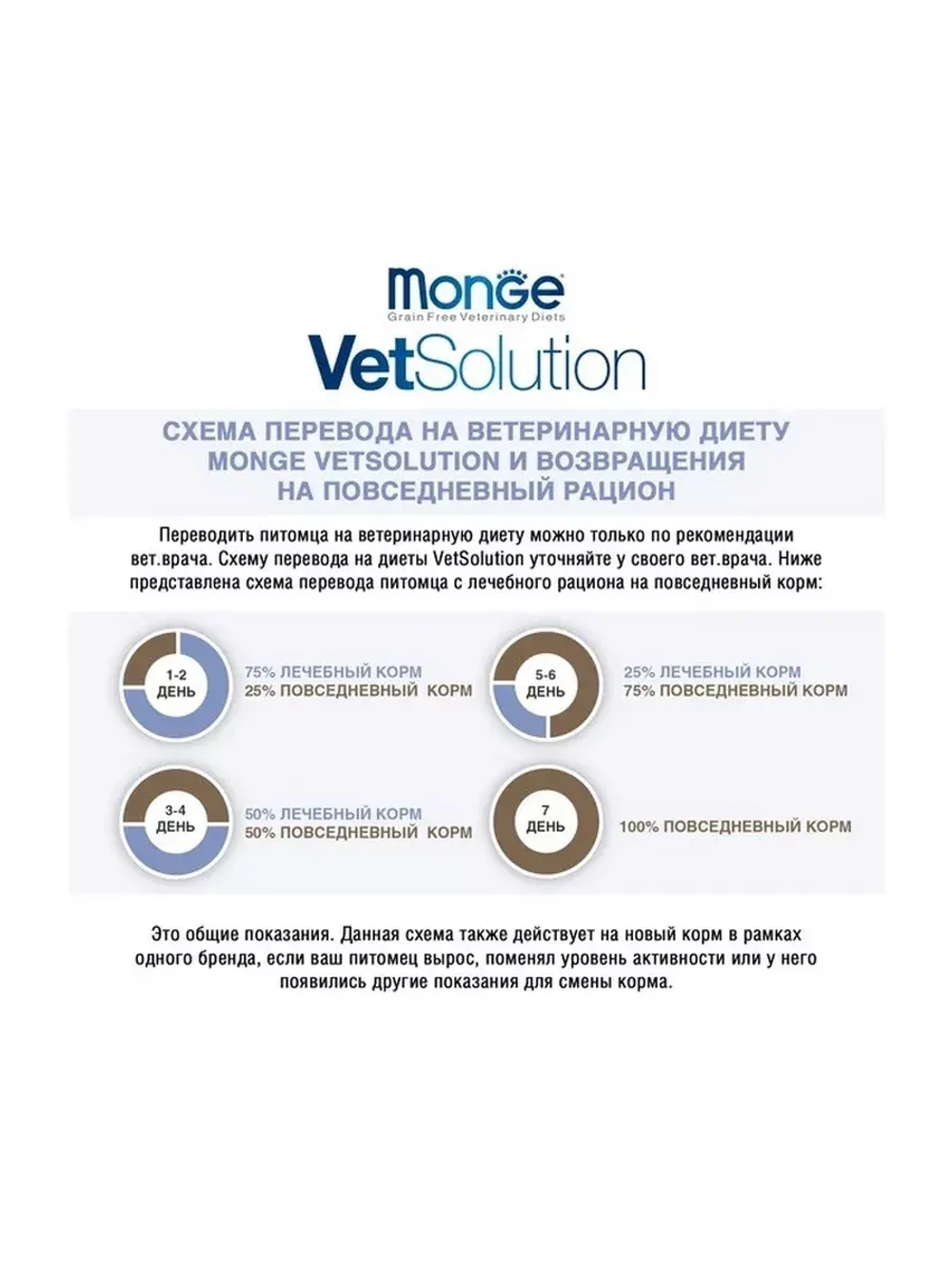 Monge (Монж Ветсолюшн Дог Гастро) VetSolution Dog Gastrointestinal сухой корм для собак ветеринарная диета 12 кг