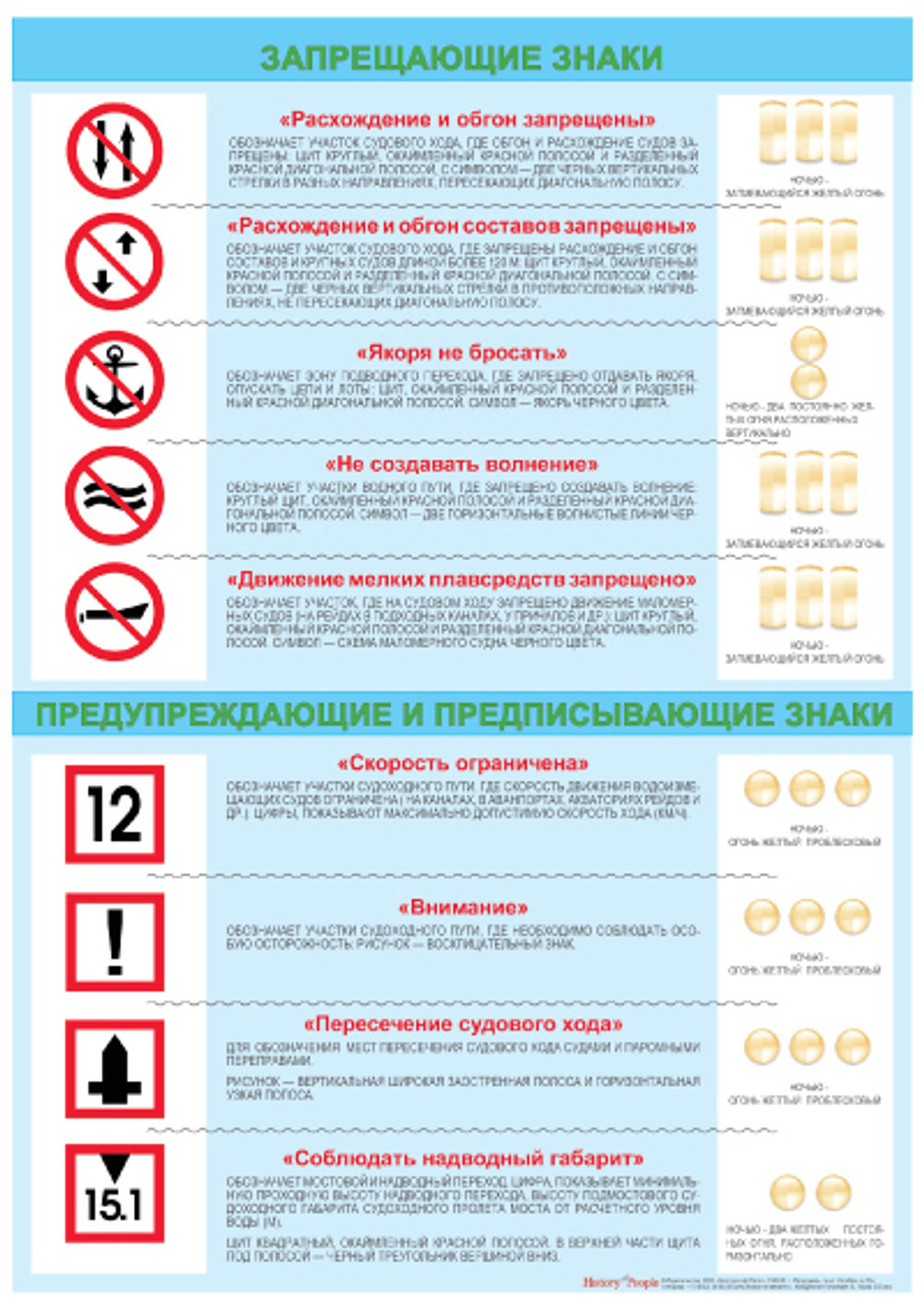 Правила плавания по внутренним водным путям РФ