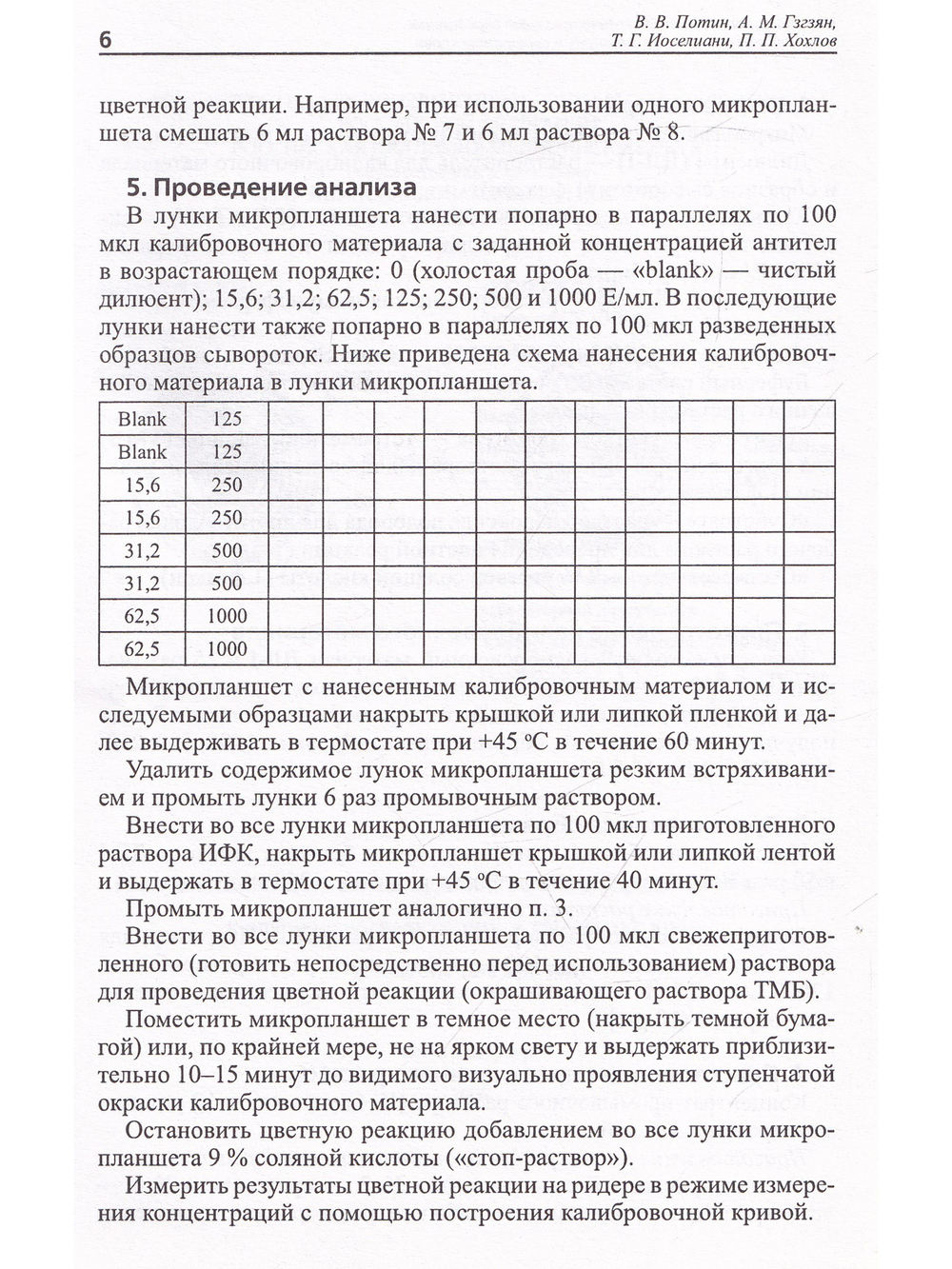Иммунохимический метод количественного определения антител к овариальному антигену в сыворотке крови
