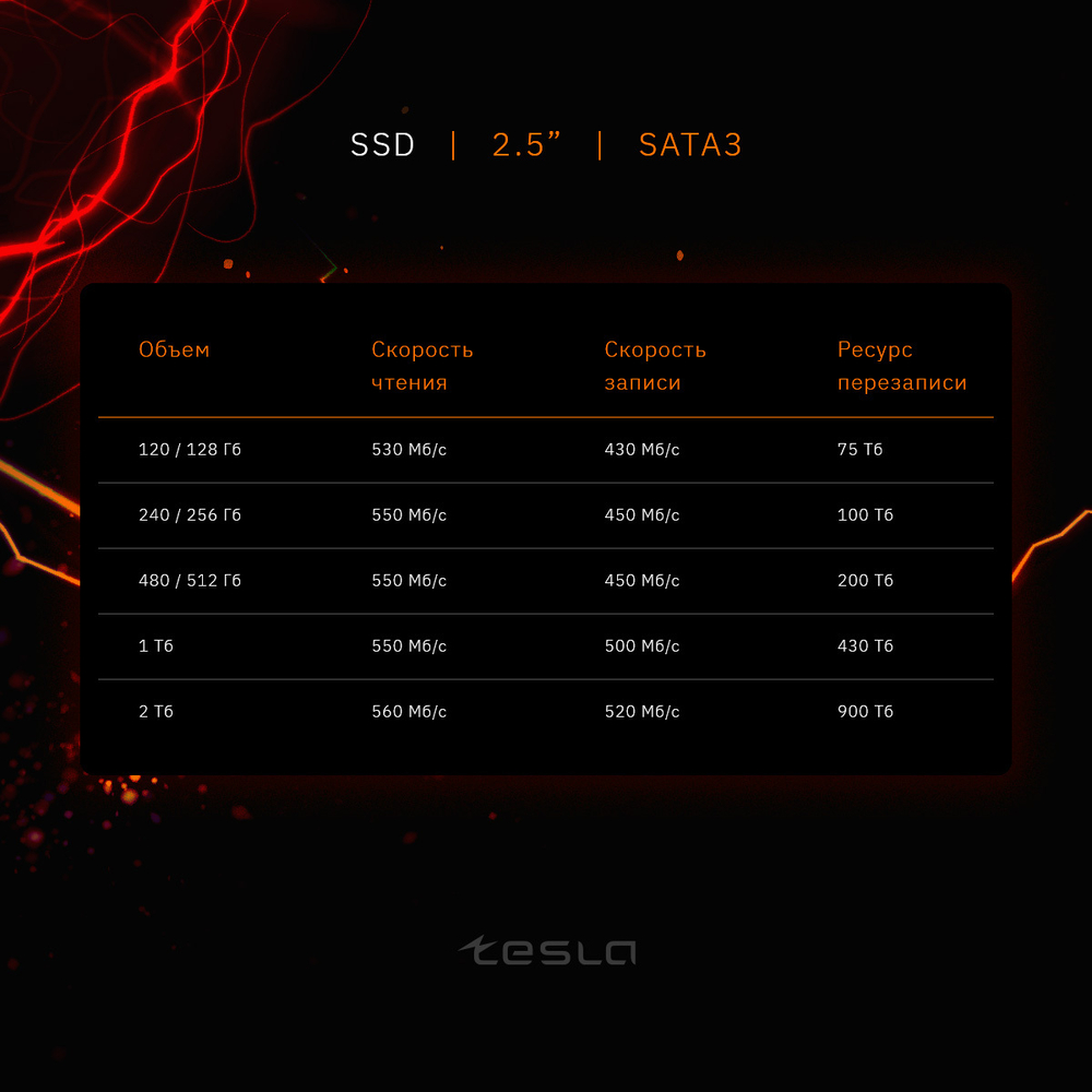 SSD ТЕСЛА (TESLA) 960Гб, 2.5", SATA3, Bulk, TLC, Чтение:550мб/с, Запись:500мб/с (SSDTSLA-960GS3)