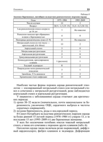 Болезни сердца и беременность: методические рекомендации