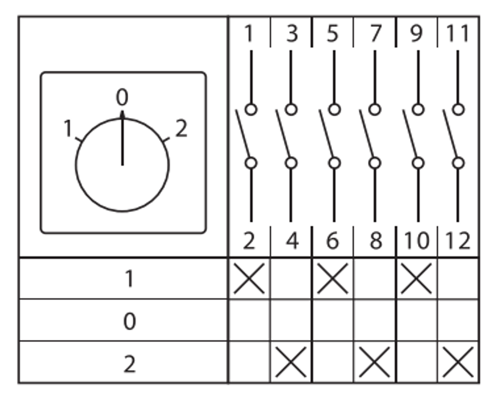 Переключатель кулачковый ПК-1-23 10А 3P "1-0-2" с блокировкой IP65 EKF PROxima