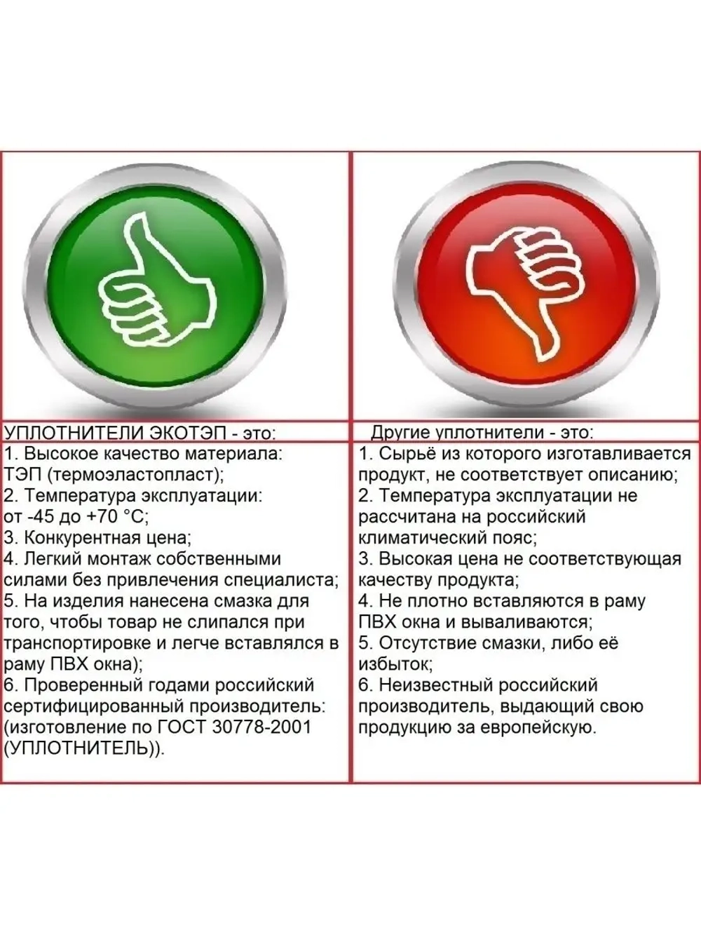 Уплотнитель для окон ПВХ, KBE-228, БЕЛЫЙ, 10 метров