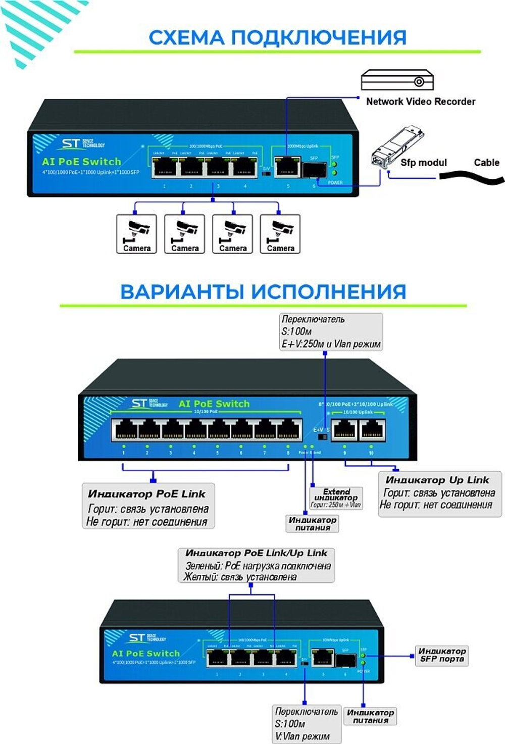 ST-S46POE (2М/65W/А) PRO, Источник питания Switch POE 4-х портовый